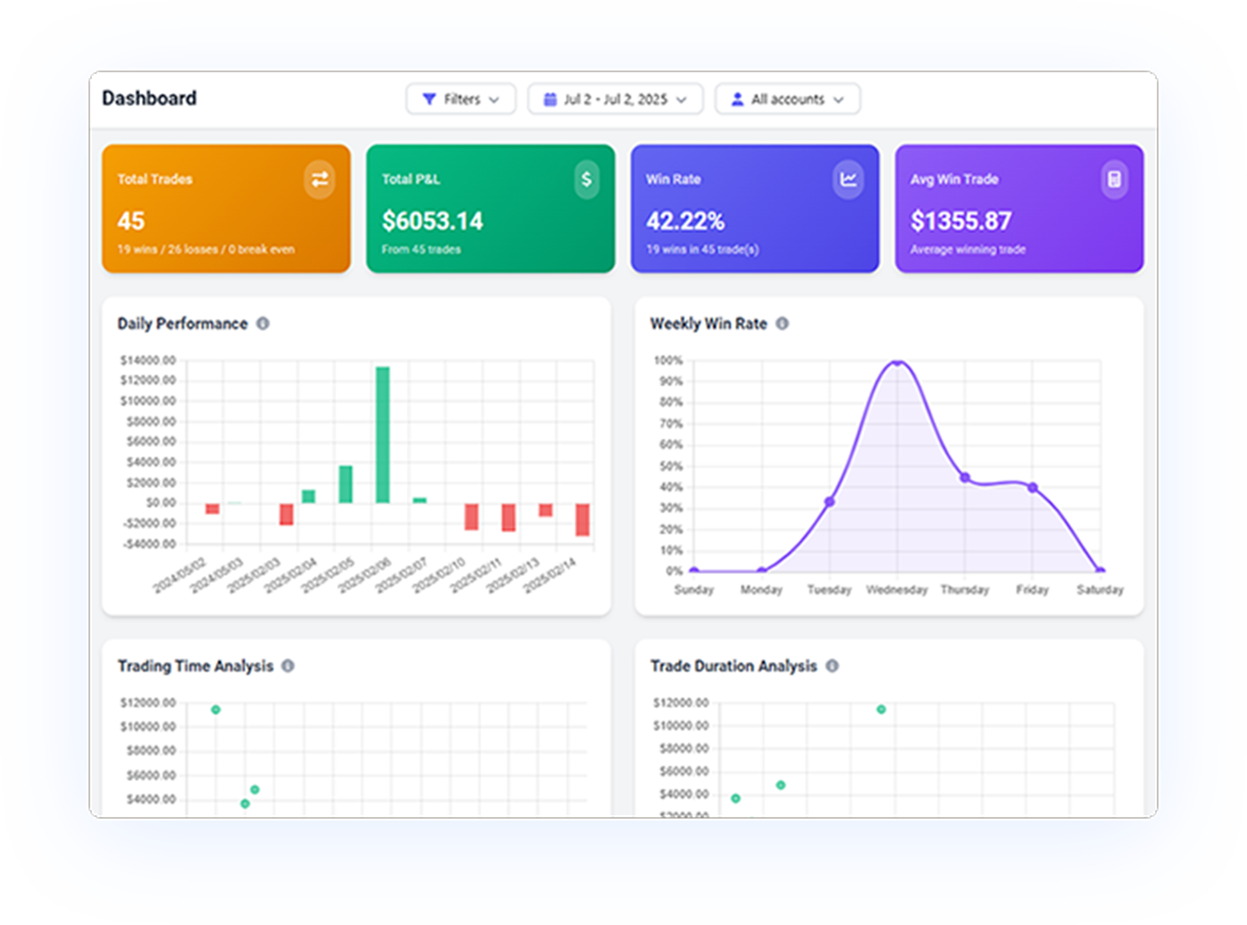 Dashboard