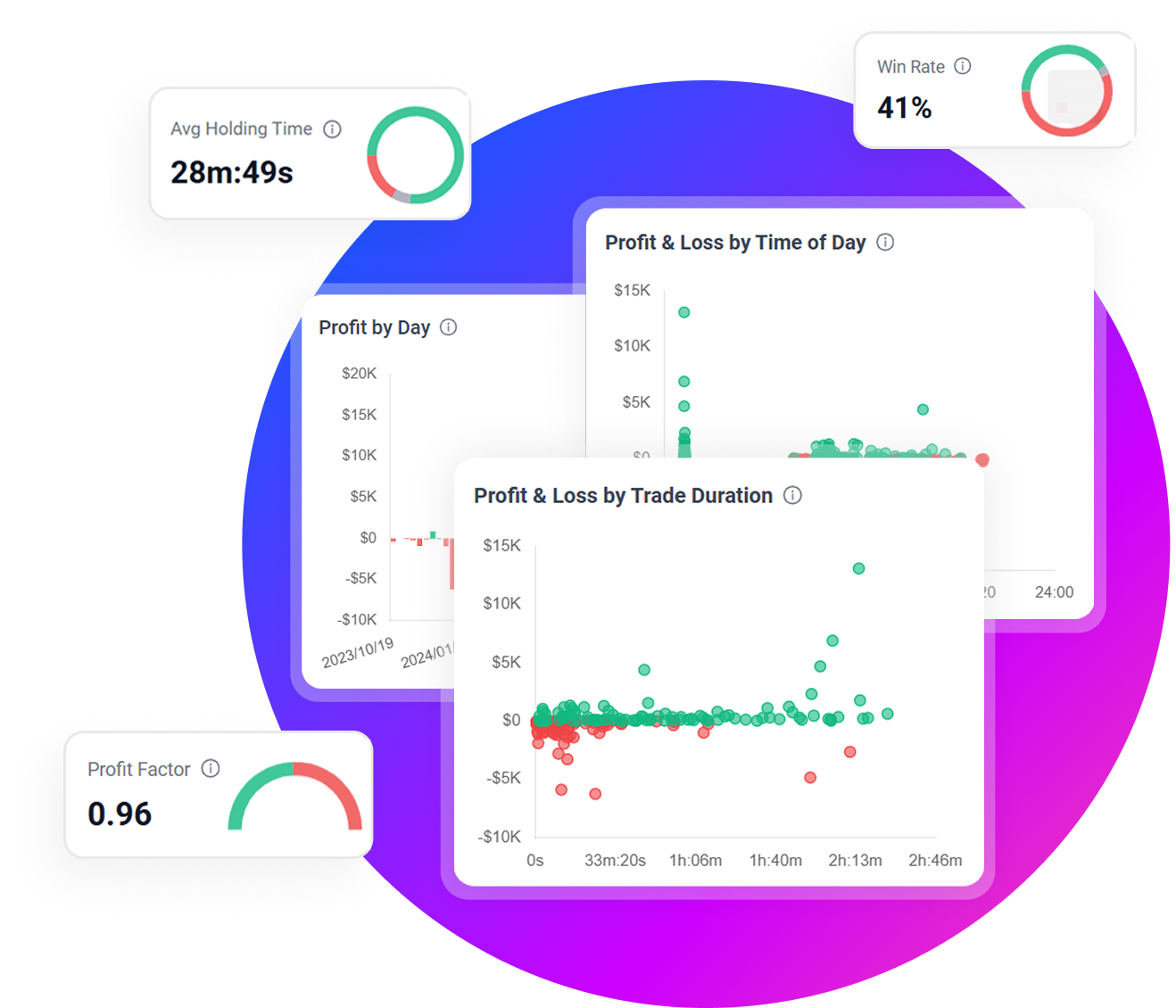 Chart Image of First Screen